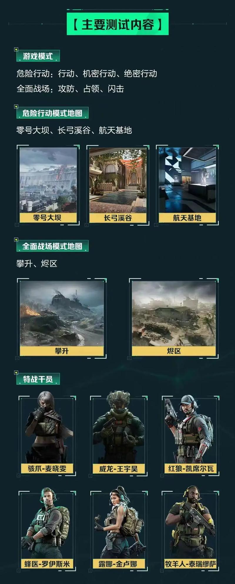 管的重要机