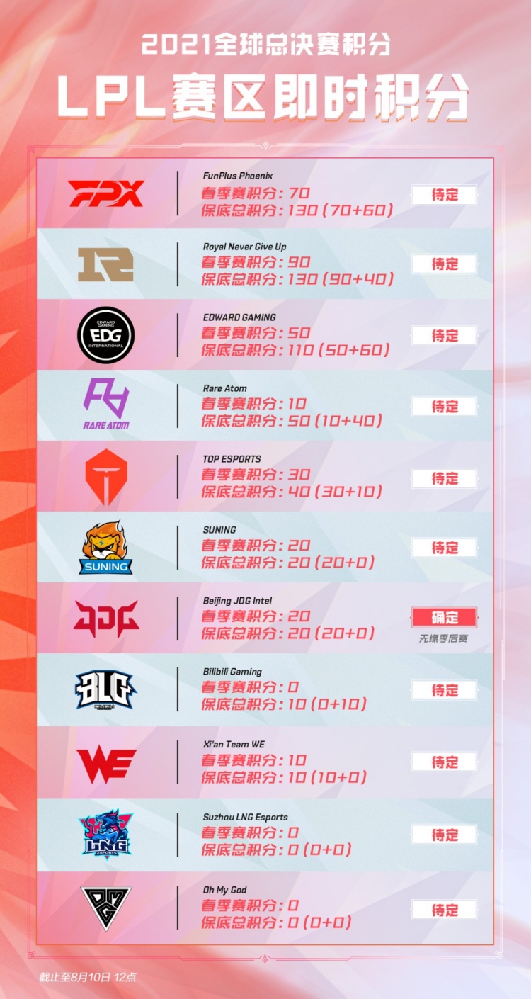 月內 月內
